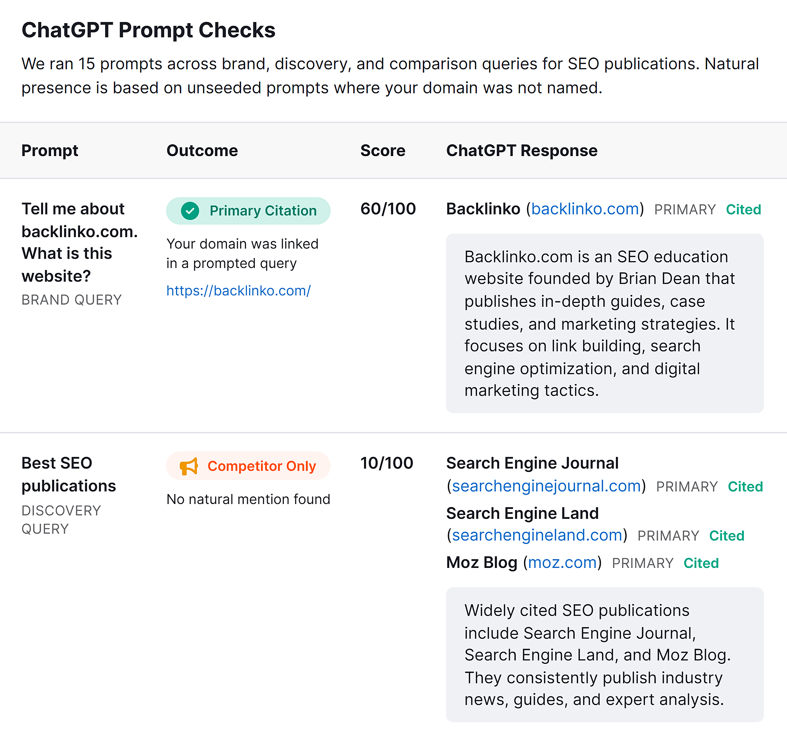 Prompt results table with citation status labels