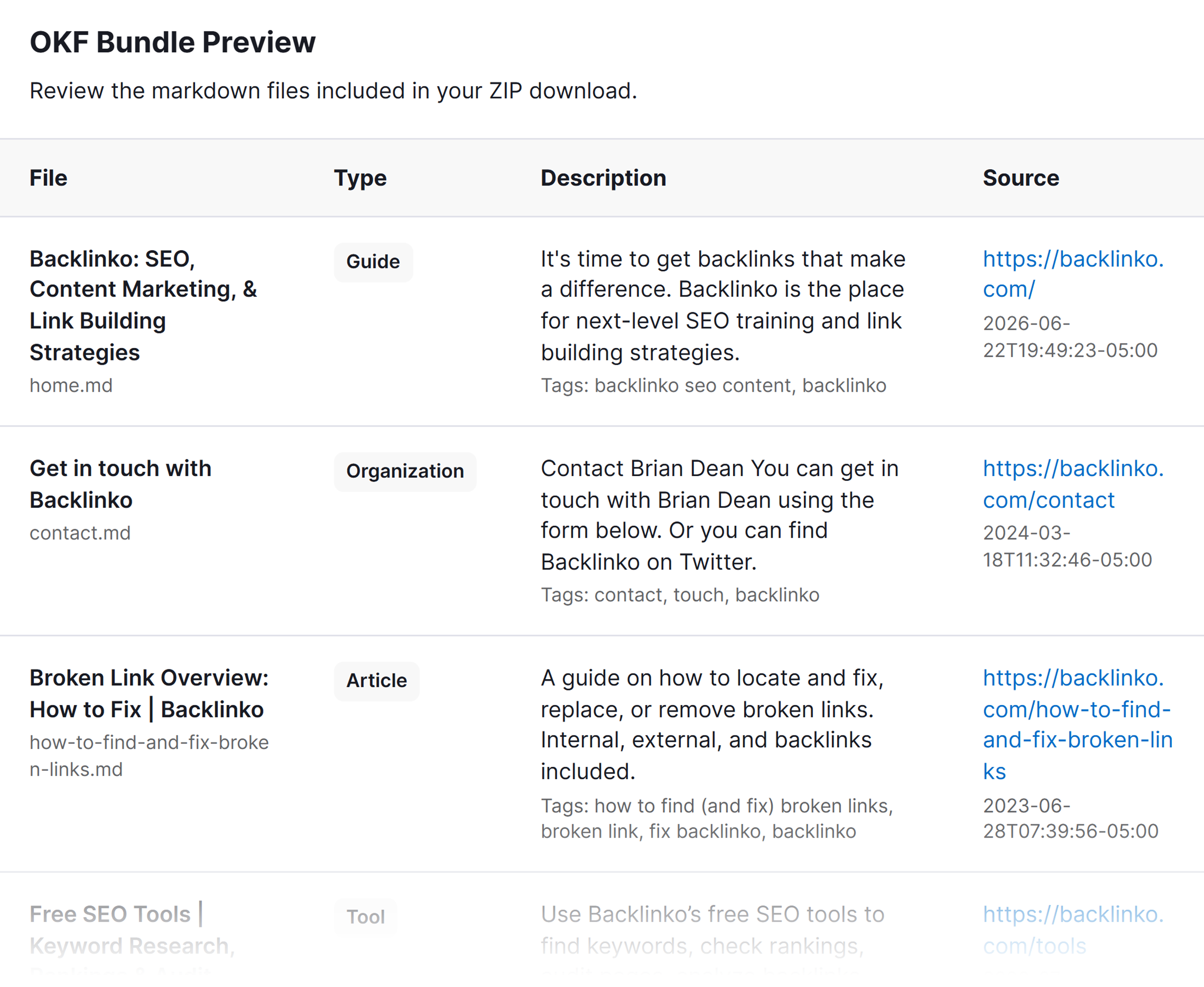 OKF Bundle Preview table in the report state showing File, Type, Pages, and Summary columns for each file in the bundle.