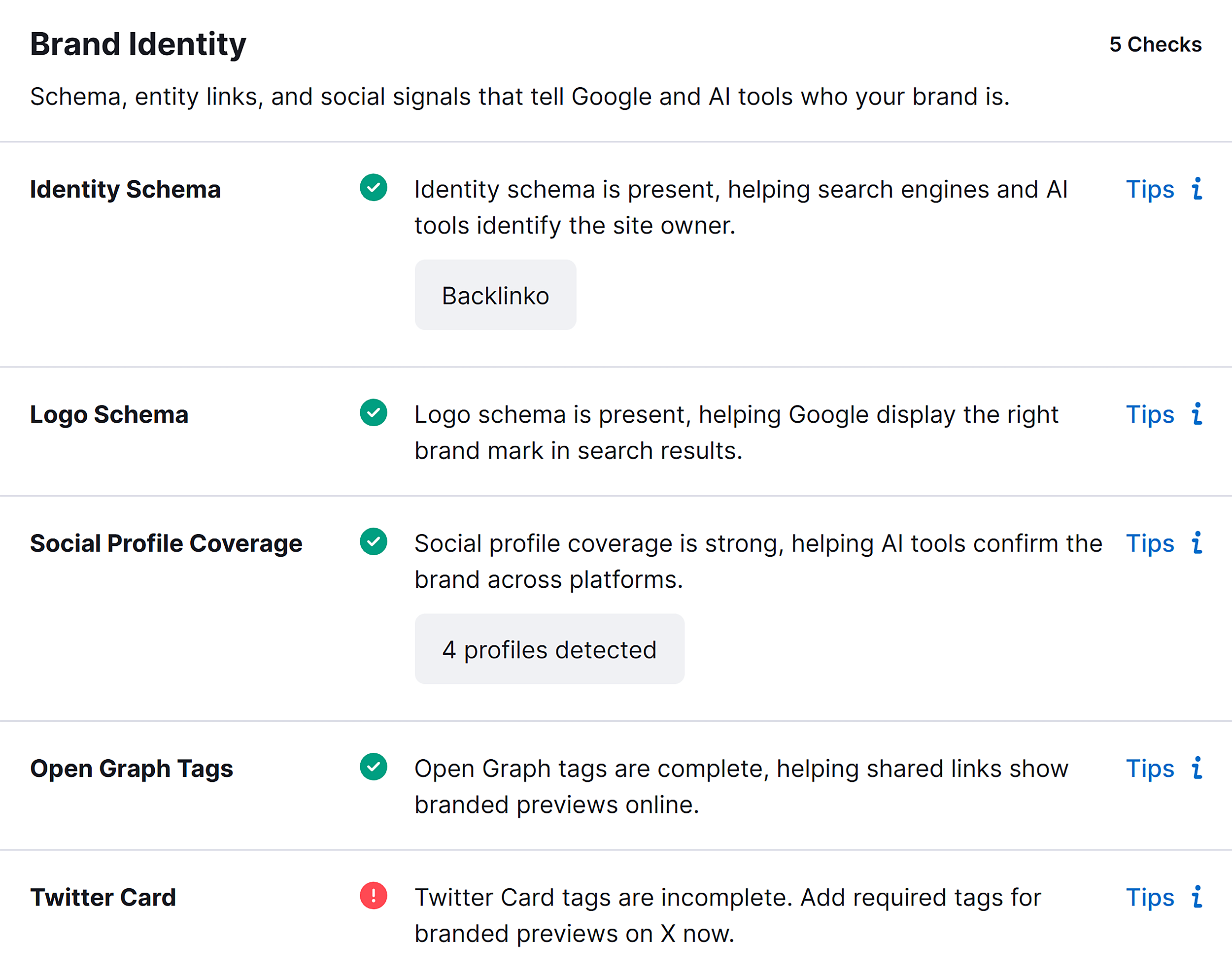 Brand Identity section showing 5 checks with pass/warning/fail status indicators
