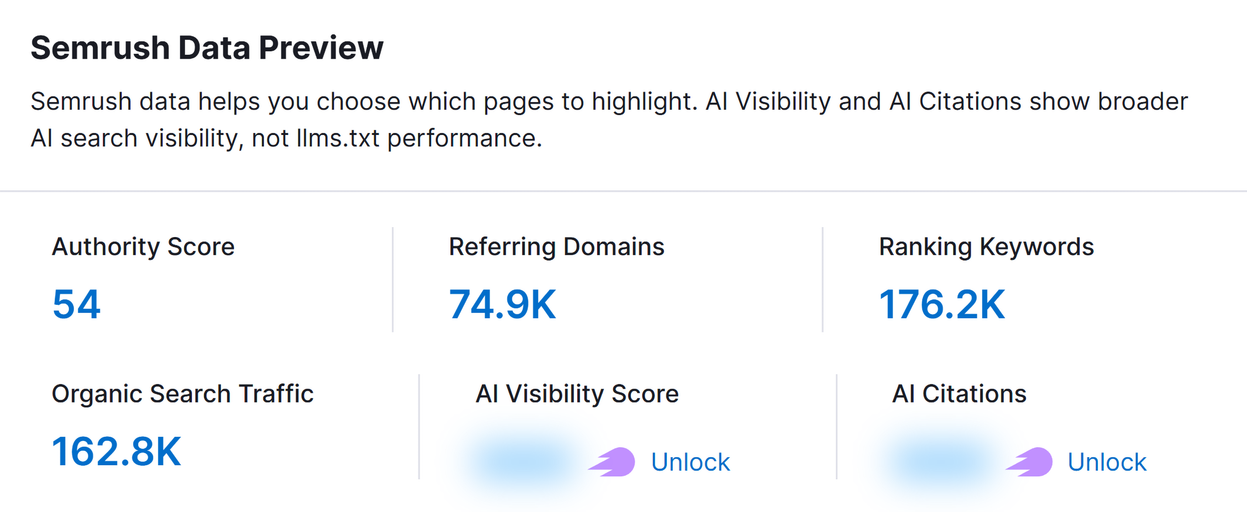 Semrush data preview card showing Authority Score, Ranking Keywords, and Organic Search Traffic for the analyzed domain.